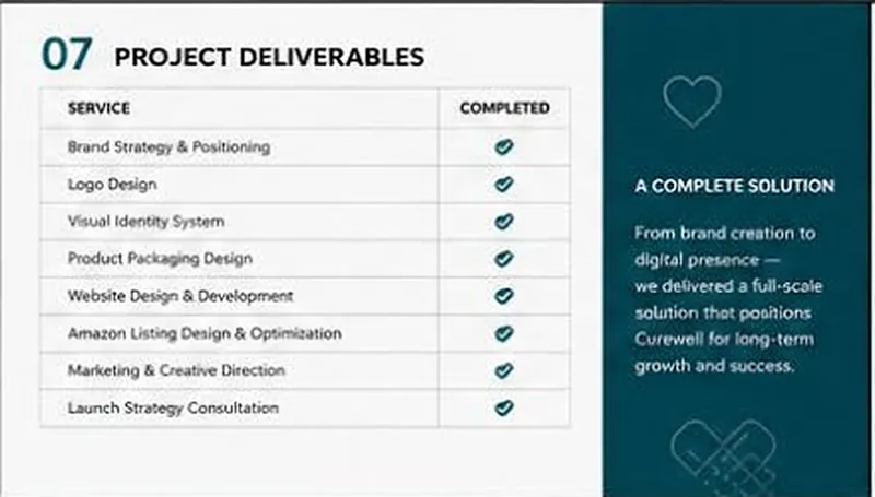 Curewell: project deliverables